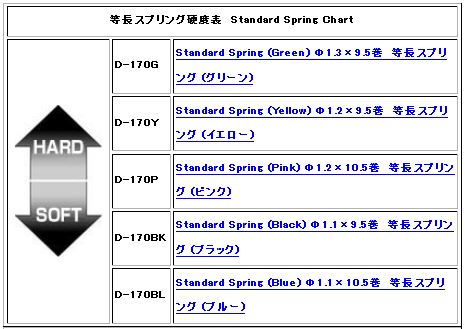 ヨコモ D-170P ドリフト用 Φ1.2×10.5巻　等長スプリング (ピンク)