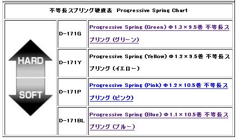 ヨコモ D-170P ドリフト用 Φ1.2×10.5巻　等長スプリング (ピンク)